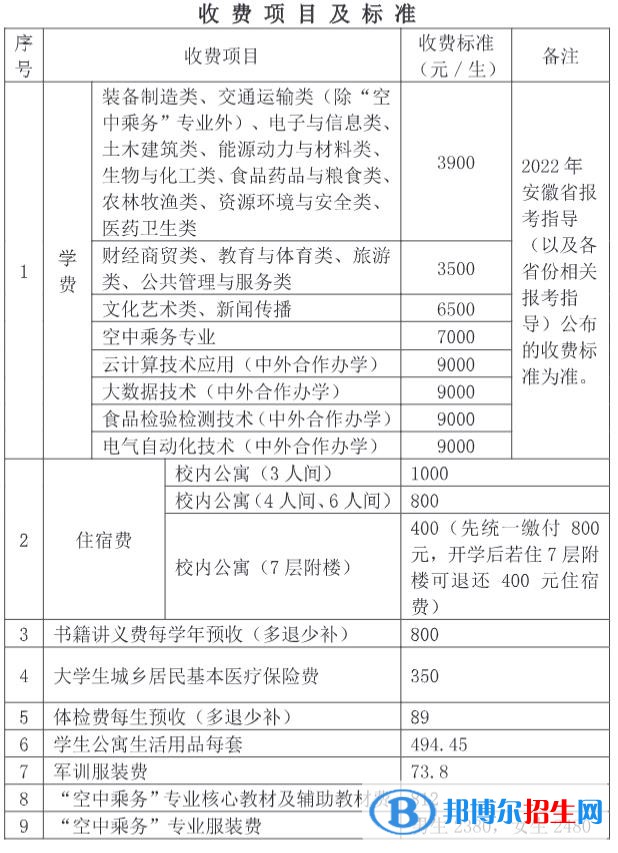 蕪湖職業(yè)技術(shù)學(xué)院是公辦還是民辦大學(xué)？（附各專業(yè)學(xué)費收費標(biāo)準(zhǔn)）