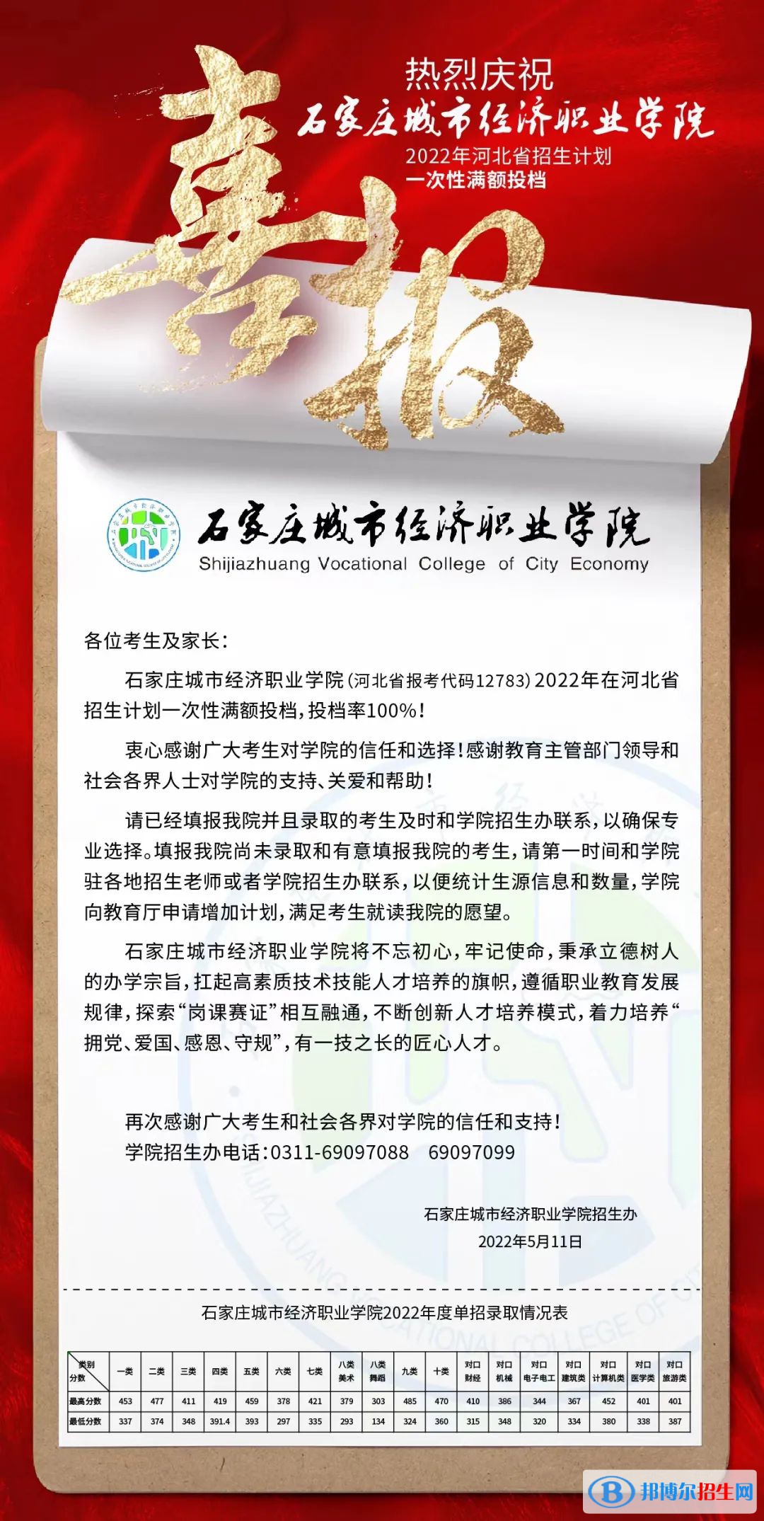 2022石家莊城市經(jīng)濟職業(yè)學院單招錄取分數(shù)線（含2021年）