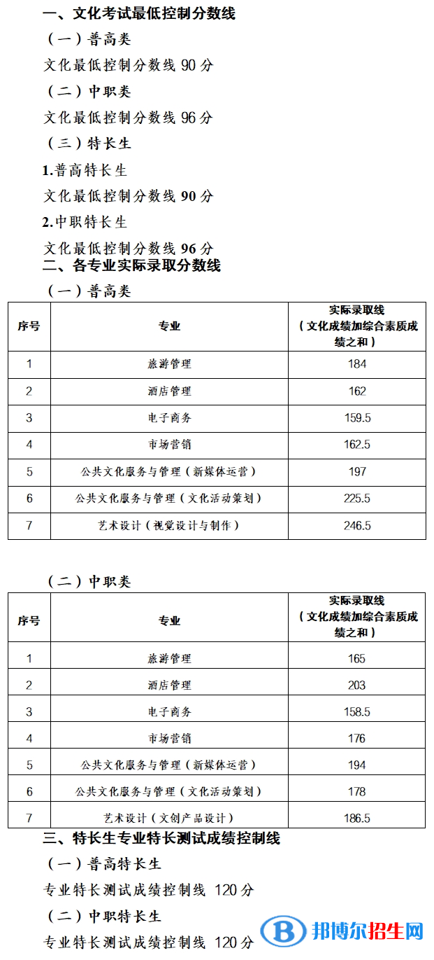 2022南充文化旅游職業(yè)學(xué)院?jiǎn)握袖浫》謹(jǐn)?shù)線（含2021年）