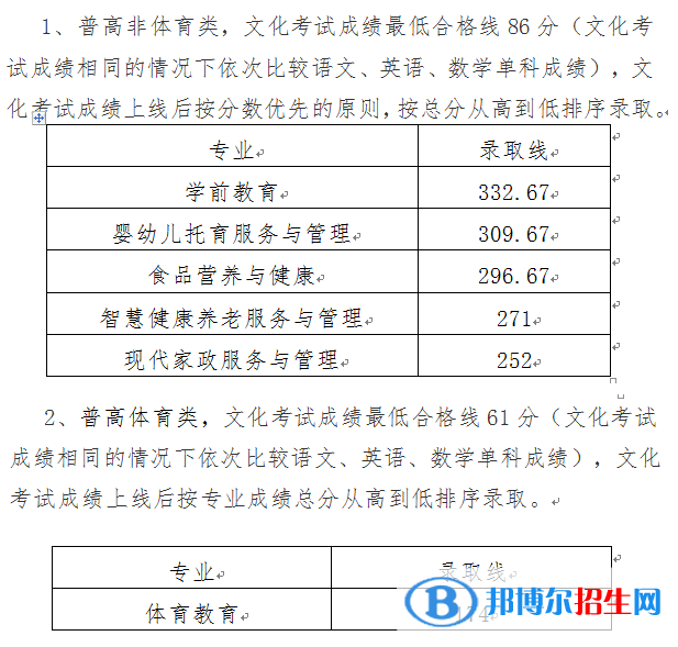 2022川南幼兒師范高等專科學校單招錄取分數(shù)線（含2020-2021歷年）