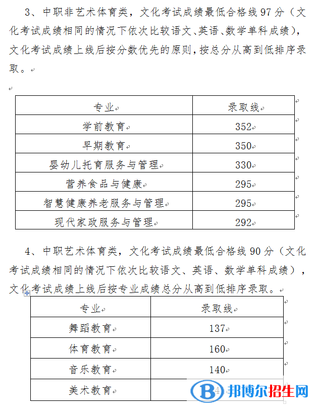 2022川南幼兒師范高等專科學校單招錄取分數(shù)線（含2020-2021歷年）