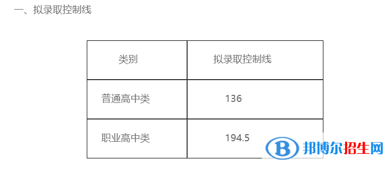 2022四川三河職業(yè)學(xué)院單招錄取分?jǐn)?shù)線（含2020-2021歷年）