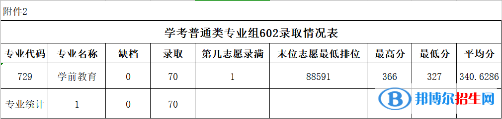 2022廣東農(nóng)工商職業(yè)技術(shù)學(xué)院依學(xué)考錄取分?jǐn)?shù)線（含2020-2021歷年）