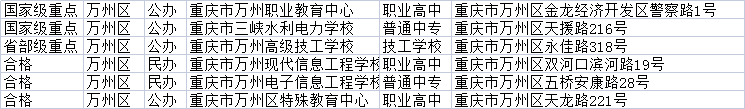 重慶萬州區(qū)可以報名的中專學(xué)校有哪些?(附中專學(xué)校排名)