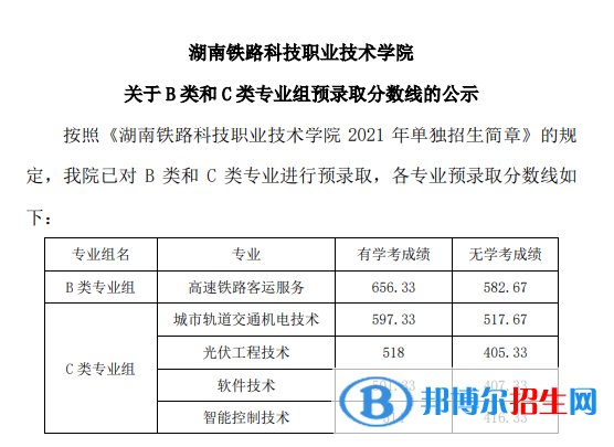 2022湖南鐵路科技職業(yè)技術(shù)學(xué)院單招錄取分?jǐn)?shù)線（含2020-2021歷年）