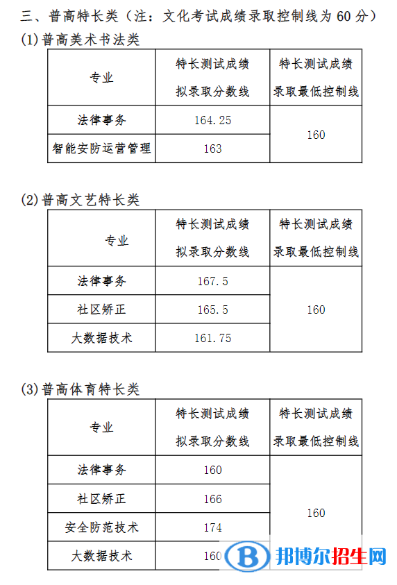 2022四川司法警官職業(yè)學(xué)院單招錄取分數(shù)線（含2020-2021歷年）