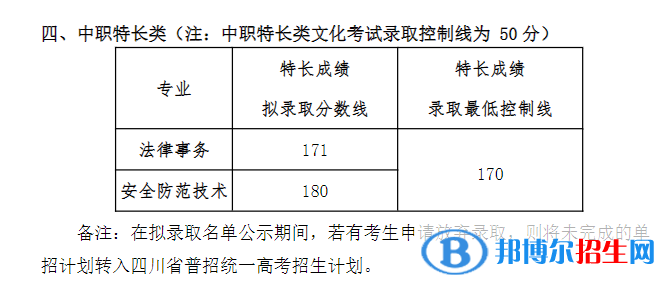 2022四川司法警官職業(yè)學(xué)院單招錄取分數(shù)線（含2020-2021歷年）