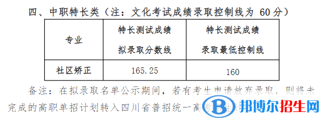 2022四川司法警官職業(yè)學(xué)院單招錄取分數(shù)線（含2020-2021歷年）