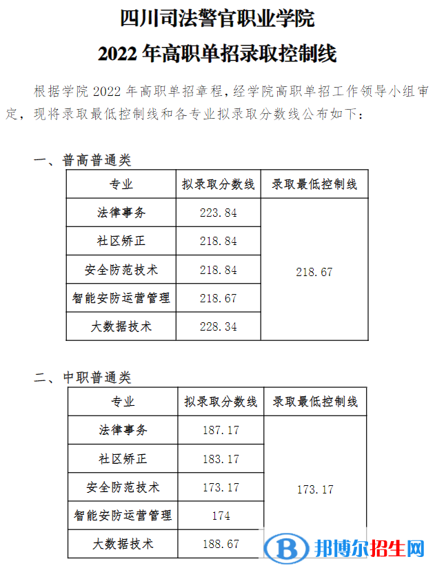 2022四川司法警官職業(yè)學(xué)院?jiǎn)握袖浫》謹(jǐn)?shù)線（含2020-2021歷年）