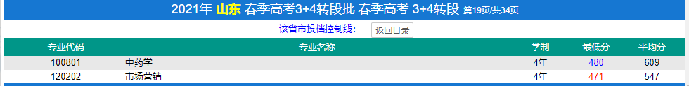 2022濟寧醫(yī)學(xué)院春季高考錄取分?jǐn)?shù)線（含2020-2021歷年）