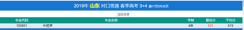 2022濟寧醫(yī)學(xué)院春季高考錄取分?jǐn)?shù)線（含2020-2021歷年）