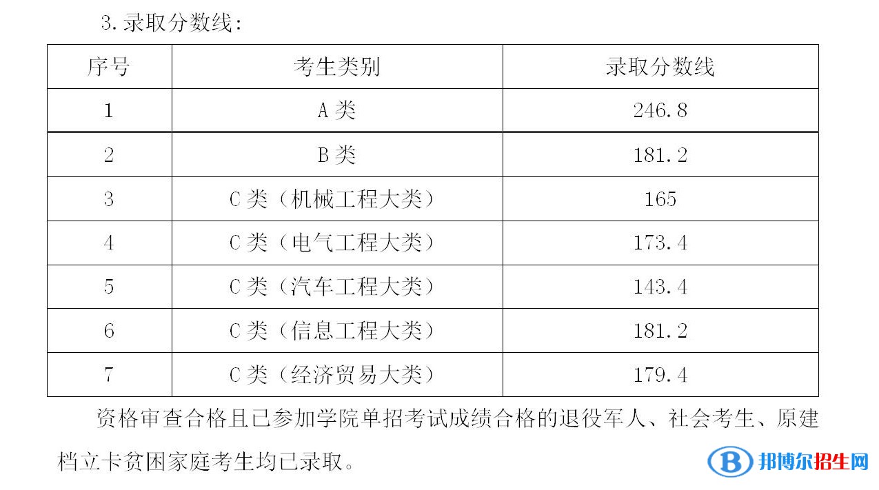 2022湖南機(jī)電職業(yè)技術(shù)學(xué)院?jiǎn)握袖浫》謹(jǐn)?shù)線（含2020-2021歷年）