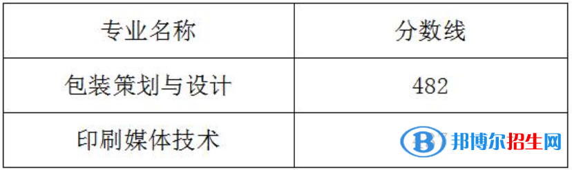 2022武漢信息傳播職業(yè)技術(shù)學(xué)院單招錄取分?jǐn)?shù)線（含2020-2021歷年）