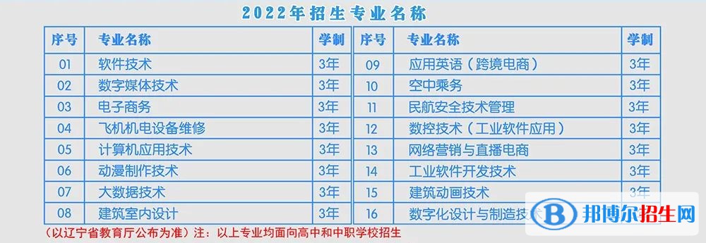 2022年沈陽(yáng)北軟信息職業(yè)技術(shù)學(xué)院?jiǎn)握袑I(yè)有哪些？