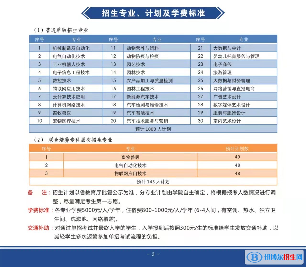 2022年贛州職業(yè)技術(shù)學(xué)院?jiǎn)握袑I(yè)有哪些？