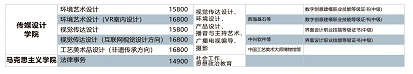 2023年南昌工學(xué)院單招專業(yè)有哪些？