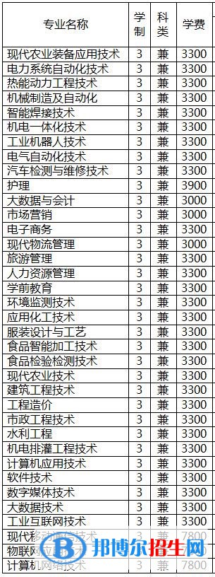 2023年新疆石河子職業(yè)技術(shù)學(xué)院單招專業(yè)有哪些？