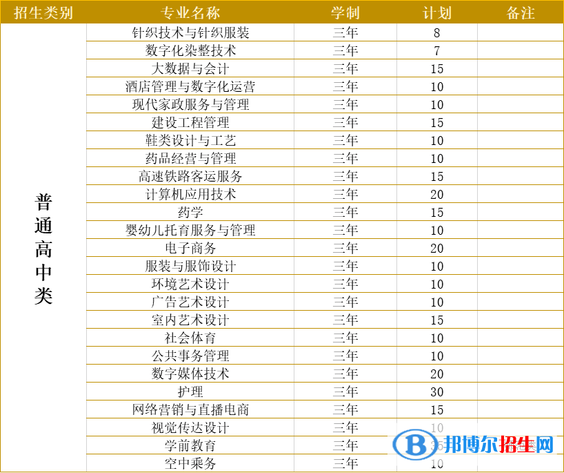 泉州紡織服裝職業(yè)學(xué)院2022高職分類考試招生專業(yè)有哪些？