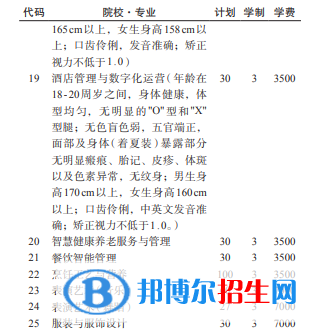 貴州航空職業(yè)技術(shù)學(xué)院2022分類考試招生專業(yè)有哪些？