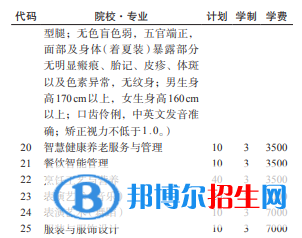 貴州航空職業(yè)技術(shù)學(xué)院2022分類考試招生專業(yè)有哪些？