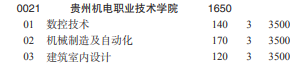 貴州機電職業(yè)技術(shù)學(xué)院2022分類考試招生專業(yè)有哪些？