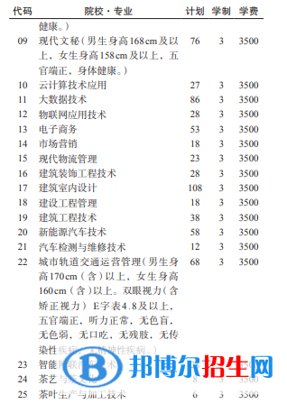 貴州經(jīng)貿(mào)職業(yè)技術(shù)學(xué)院2022分類考試招生專業(yè)有哪些？