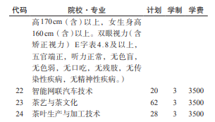 貴州經(jīng)貿(mào)職業(yè)技術(shù)學(xué)院2022分類考試招生專業(yè)有哪些？