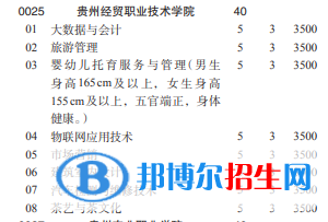 貴州經(jīng)貿(mào)職業(yè)技術(shù)學(xué)院2022分類考試招生專業(yè)有哪些？