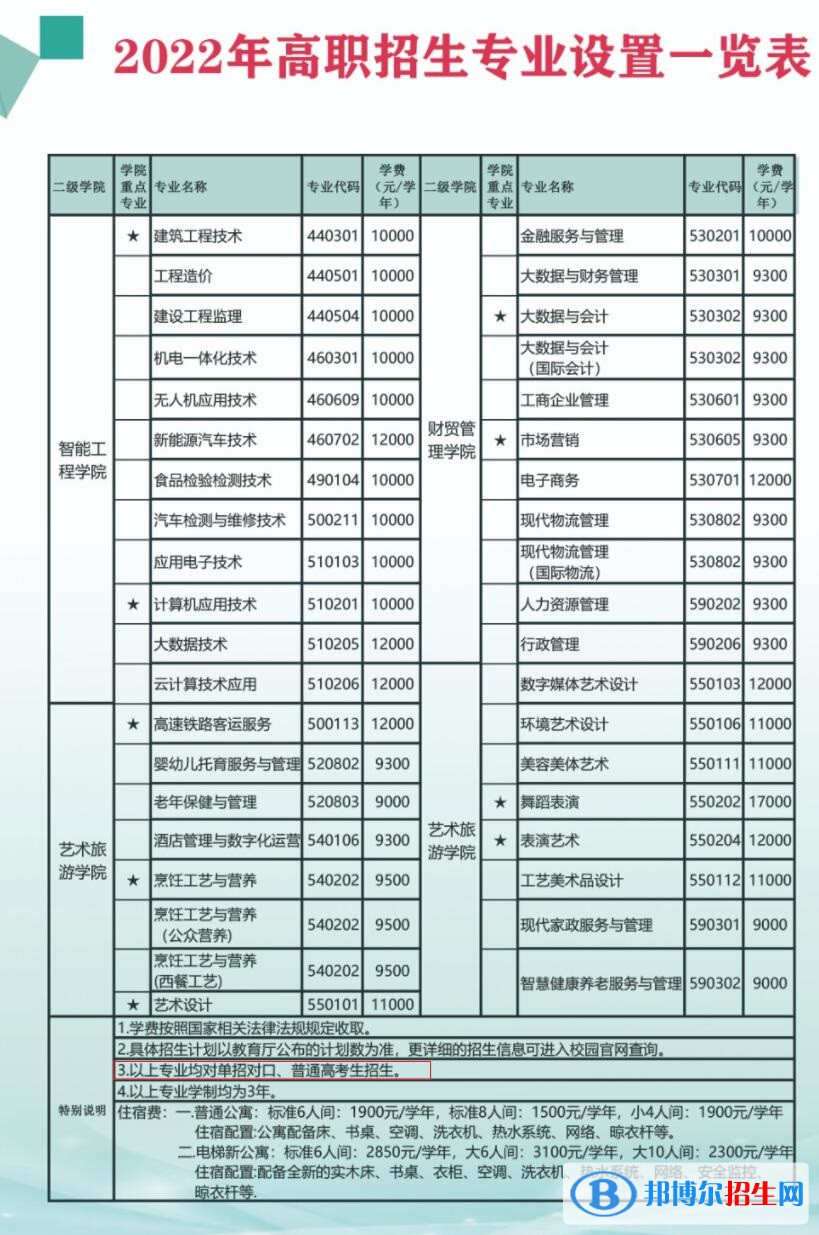 2023廣西經(jīng)濟(jì)職業(yè)學(xué)院?jiǎn)握袑I(yè)有哪些？