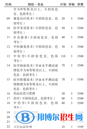 遵義醫(yī)藥高等專科學(xué)校2022分類考試招生專業(yè)有哪些？