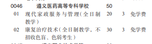 遵義醫(yī)藥高等專科學校2022分類考試招生專業(yè)有哪些？