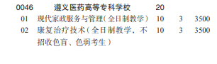 遵義醫(yī)藥高等專科學校2022分類考試招生專業(yè)有哪些？