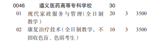 遵義醫(yī)藥高等專科學校2022分類考試招生專業(yè)有哪些？