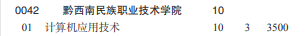 黔西南民族職業(yè)技術(shù)學(xué)院2022分類考試招生專業(yè)有哪些？