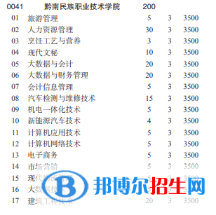 黔南民族職業(yè)技術(shù)學(xué)院2022分類考試招生專業(yè)有哪些？