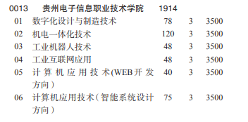 貴州電子信息職業(yè)技術(shù)學院2022分類考試招生專業(yè)有哪些？