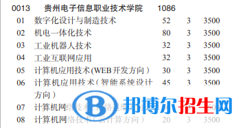 貴州電子信息職業(yè)技術(shù)學院2022分類考試招生專業(yè)有哪些？