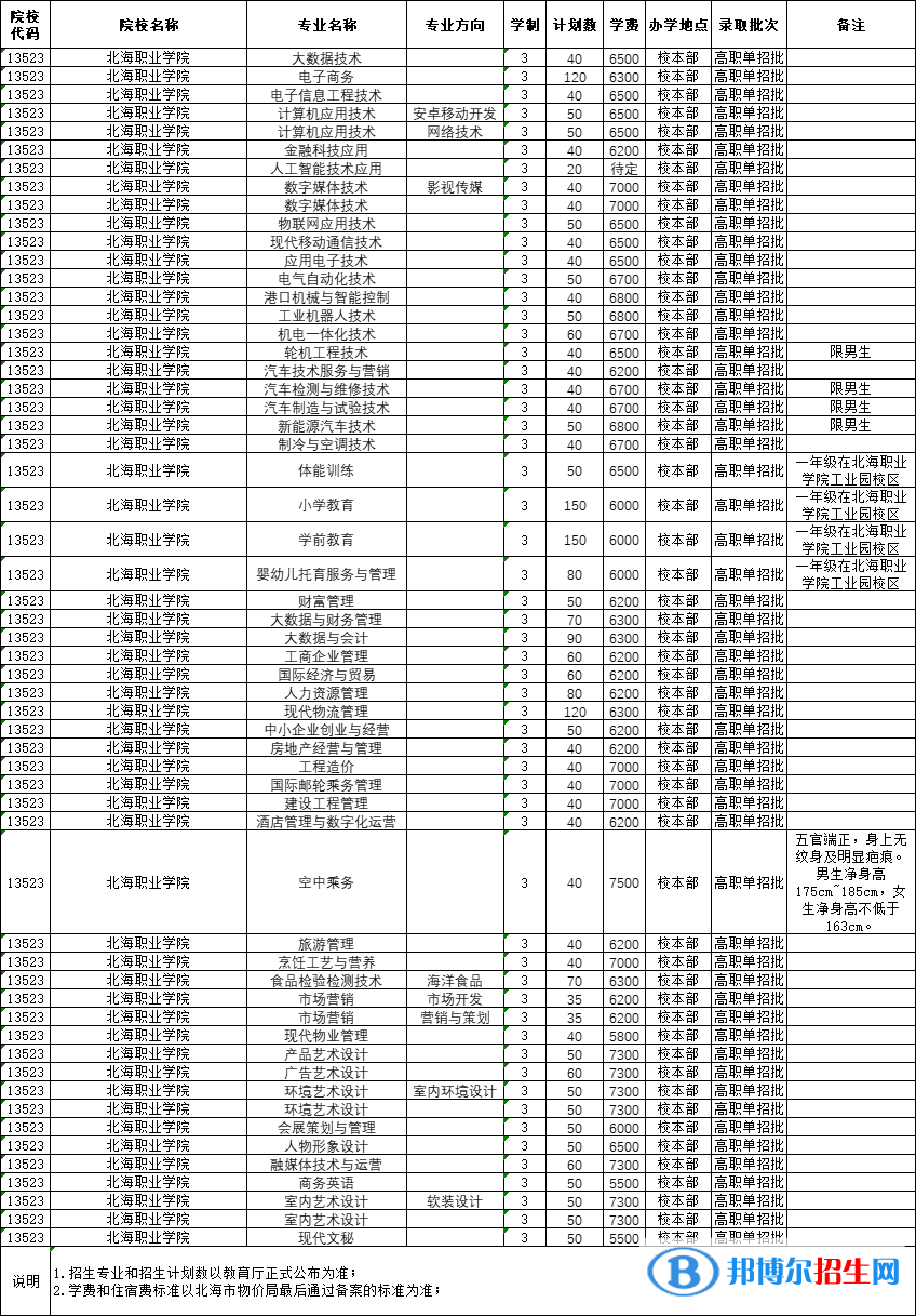 2023北海職業(yè)學院單招專業(yè)有哪些？