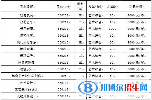 2023年山西藝術(shù)職業(yè)學(xué)院單招專業(yè)有哪些？