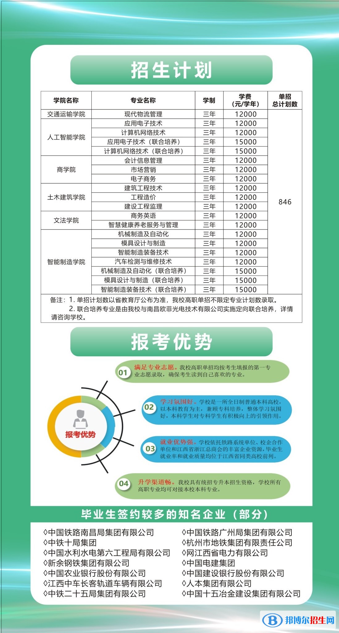 2023年南昌交通學(xué)院單招專業(yè)有哪些？