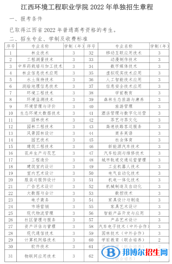 2023江西環(huán)境工程職業(yè)學(xué)院單招專業(yè)有哪些？