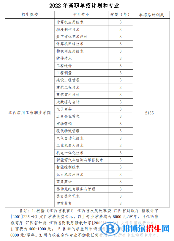 2022江西應用工程職業(yè)學院單招專業(yè)有哪些？