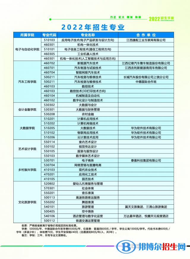 2023上饒職業(yè)技術(shù)學(xué)院單招專業(yè)有哪些？