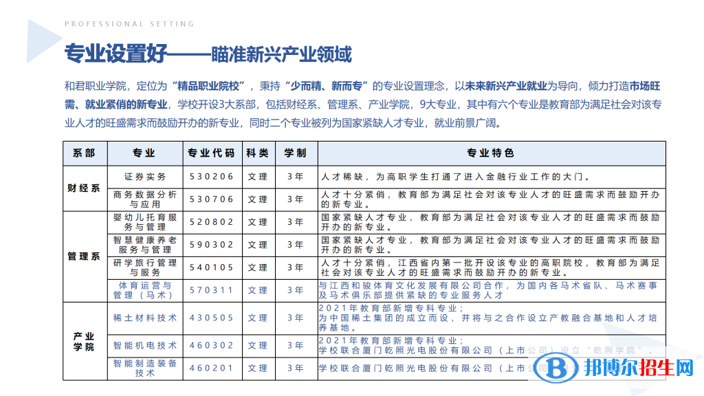 2023年和君職業(yè)學(xué)院?jiǎn)握袑I(yè)有哪些？