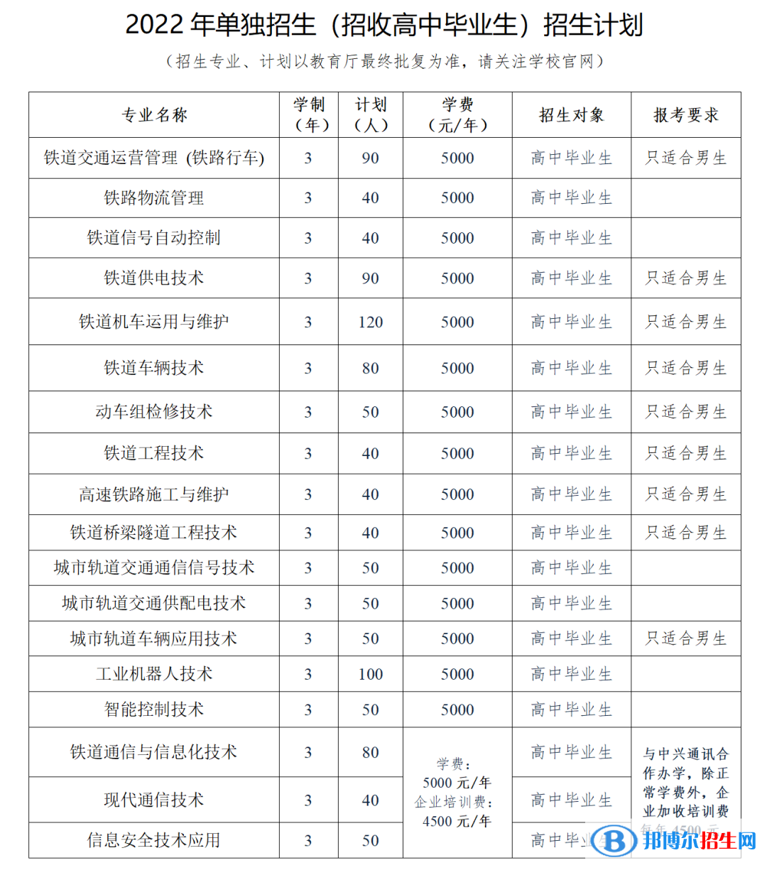 2023遼寧鐵道職業(yè)技術(shù)學(xué)院?jiǎn)握袑I(yè)有哪些？