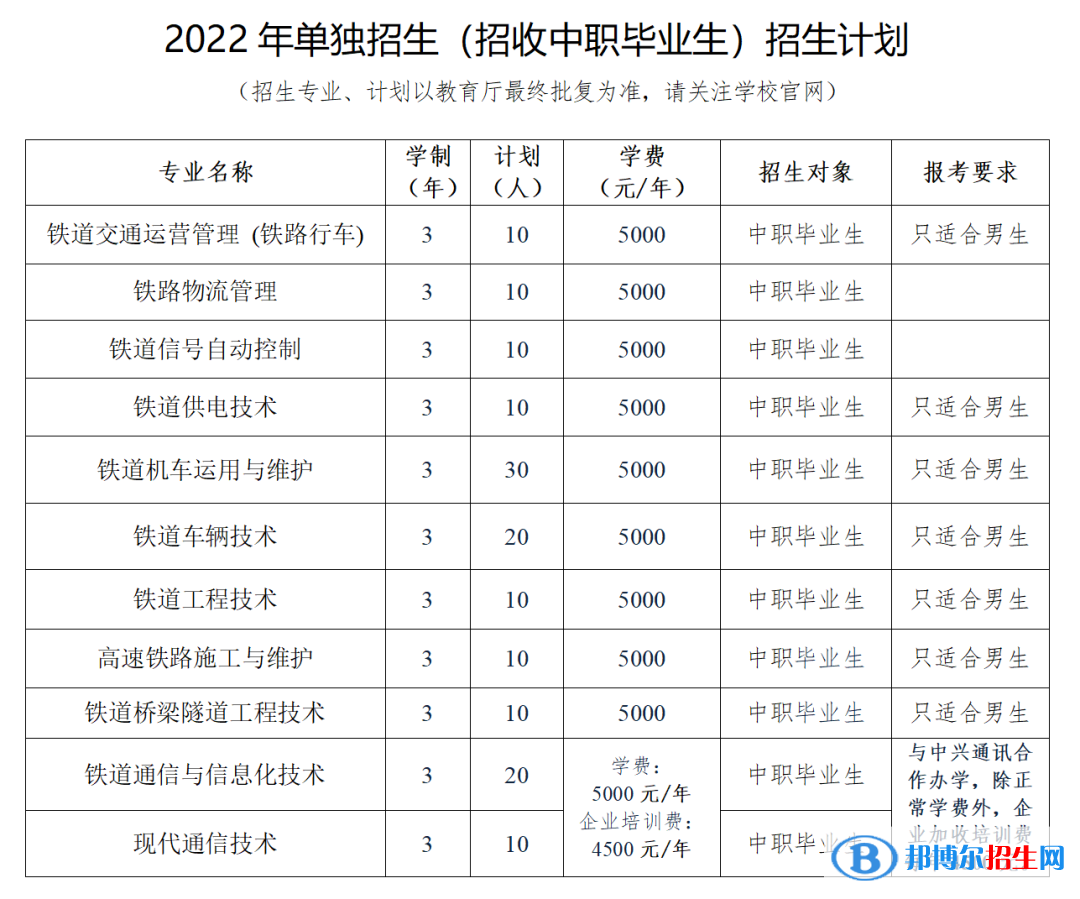 2023遼寧鐵道職業(yè)技術(shù)學(xué)院?jiǎn)握袑I(yè)有哪些？