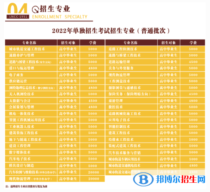 2023遼寧省交通高等專科學(xué)校單招專業(yè)有哪些？