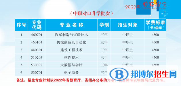 2023撫順職業(yè)技術(shù)學(xué)院單招專業(yè)有哪些？