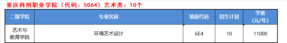 重慶科創(chuàng)職業(yè)學(xué)院2022高職分類(lèi)考試招生專(zhuān)業(yè)有哪些？？