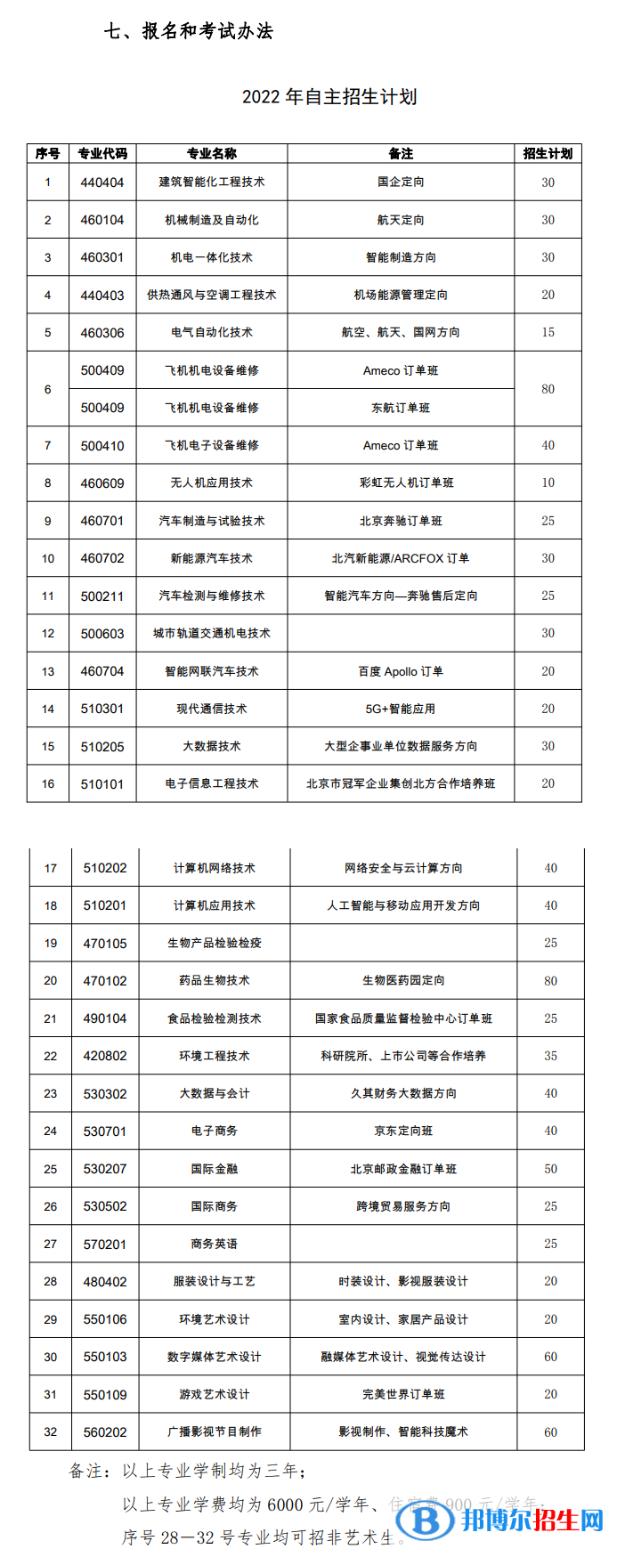 北京電子科技職業(yè)學(xué)院2022高職自主招生專業(yè)有哪些？